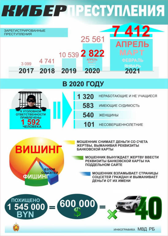 Листовка Кибербезопасность